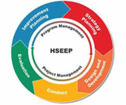 HSEEP Graphic