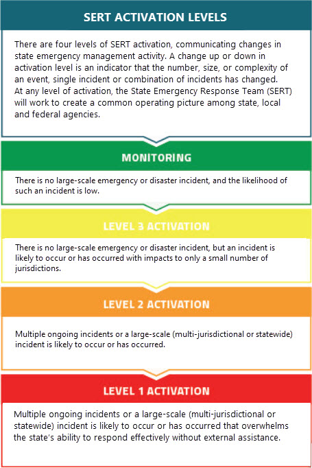 State Emergency Response Team Sert Office Of Emergency Management 2841